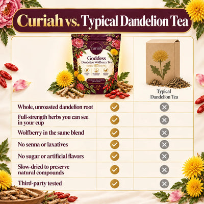 Goddess Dandelion Wolfberry Tea