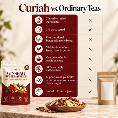 Ginseng Five Treasure Tea
