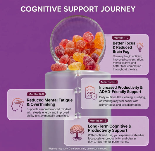 Curiah™ Mushroom Gummies